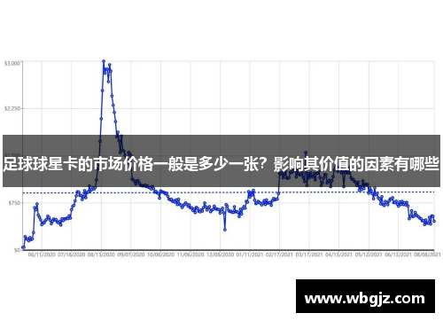 足球球星卡的市场价格一般是多少一张？影响其价值的因素有哪些